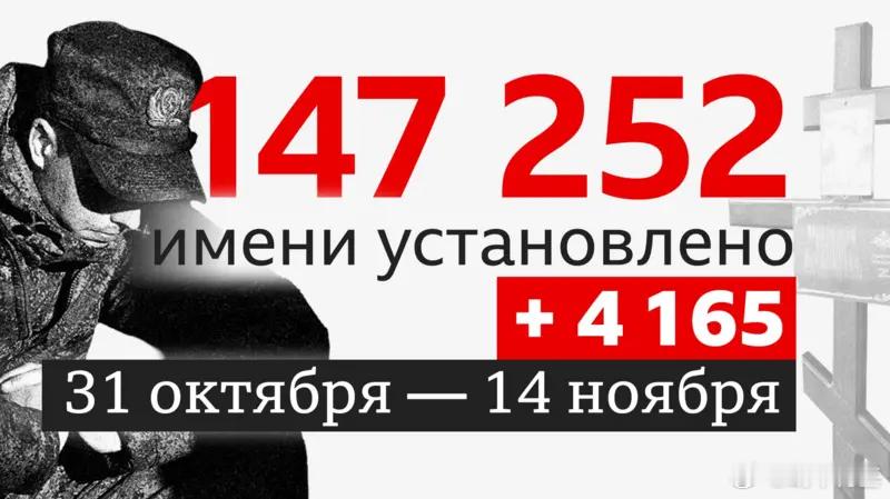 🇷🇺🇺🇦俄军阵亡数据BBC更新到截至11月14日——147,087，相