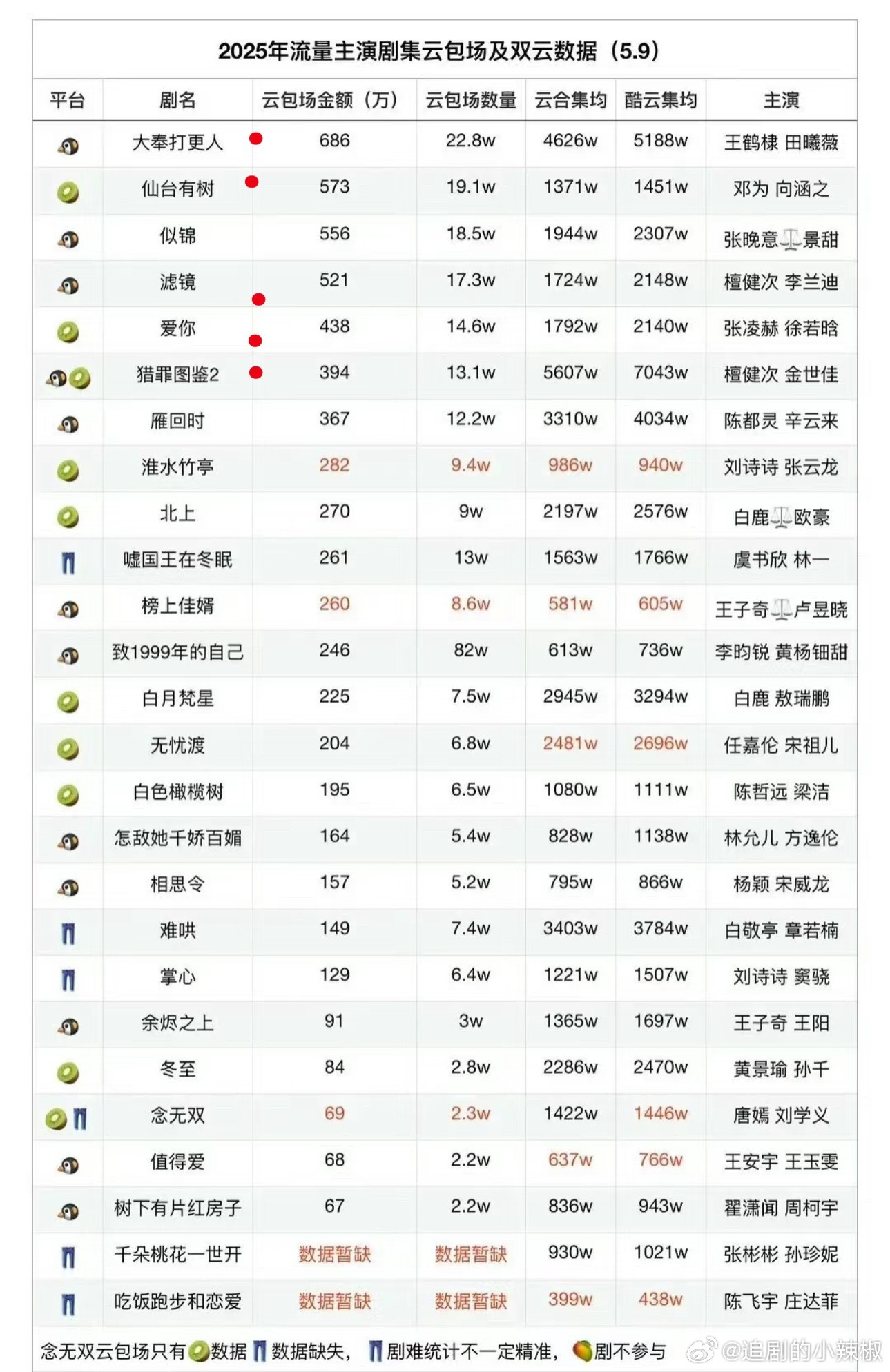 🌸也别说啥了，人家流量生确实能氪金改命​​​