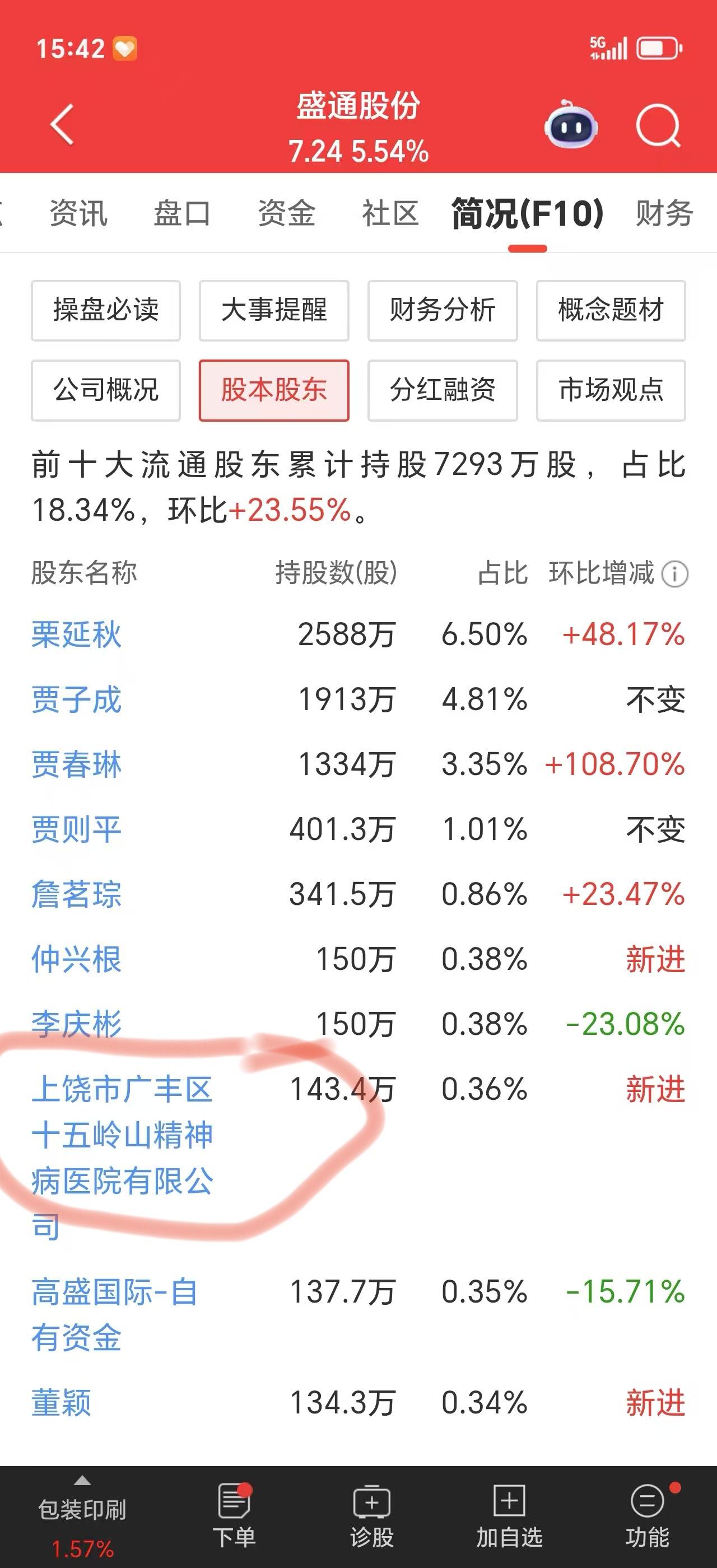 精神病院炒股，炒成上市公司前十大股东是不是病人里有股神啊？[笑着哭]难道这些人都