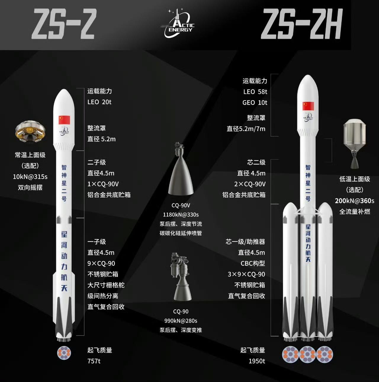 【智神星二号计划明年初首飞+回收】近日，第二十八届中国北京国际科技产业博览会平行