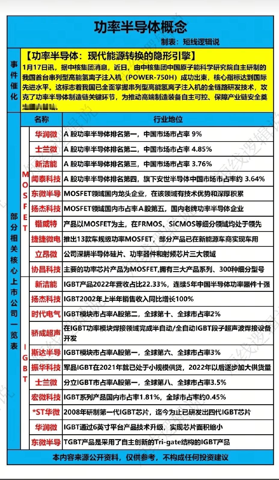 1月17日，下周A股这个板块有望大爆发！！！功率半导体，现代能源转换的隐形引