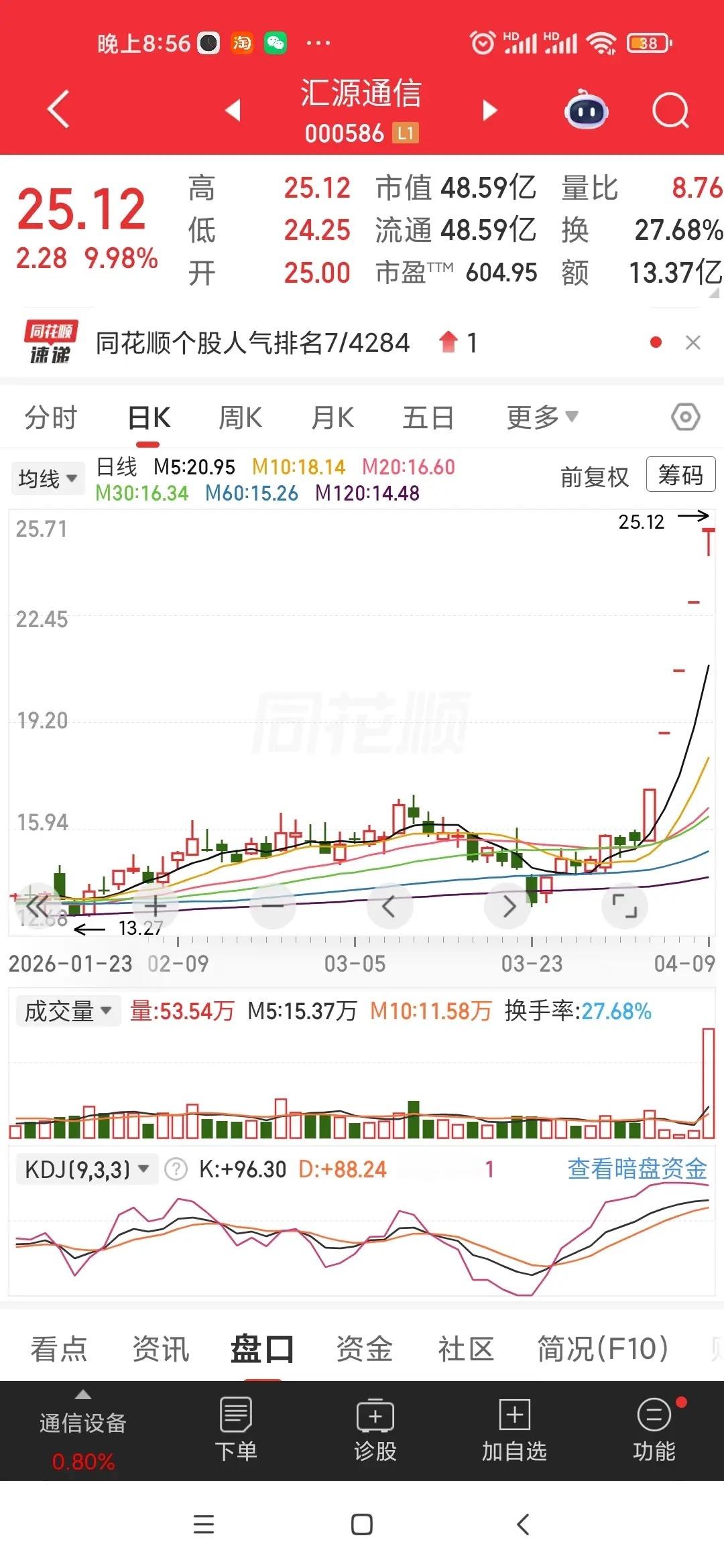2026年4月9日市场高度板6板：无5板：汇源通信4板：无3板:华远控股2板：中