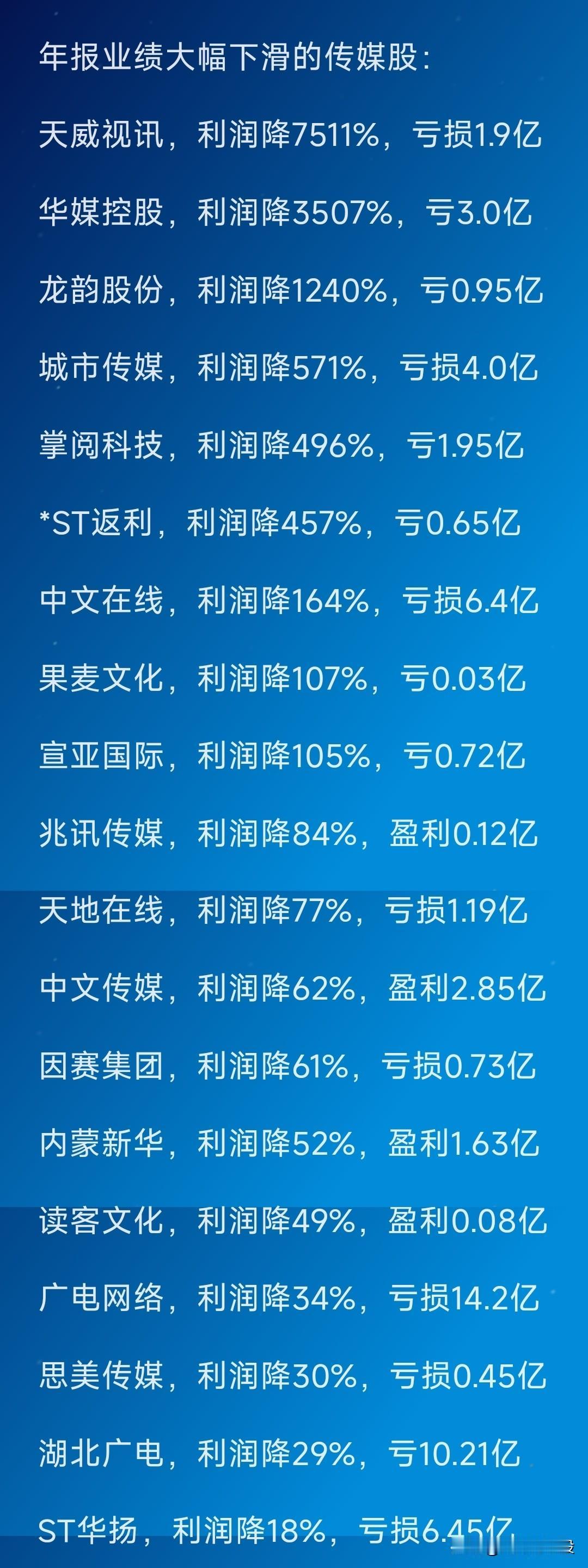 “传媒板块”年报业绩复盘：周二“传媒板块”大幅上扬。复盘发现，传媒板块很多公司2