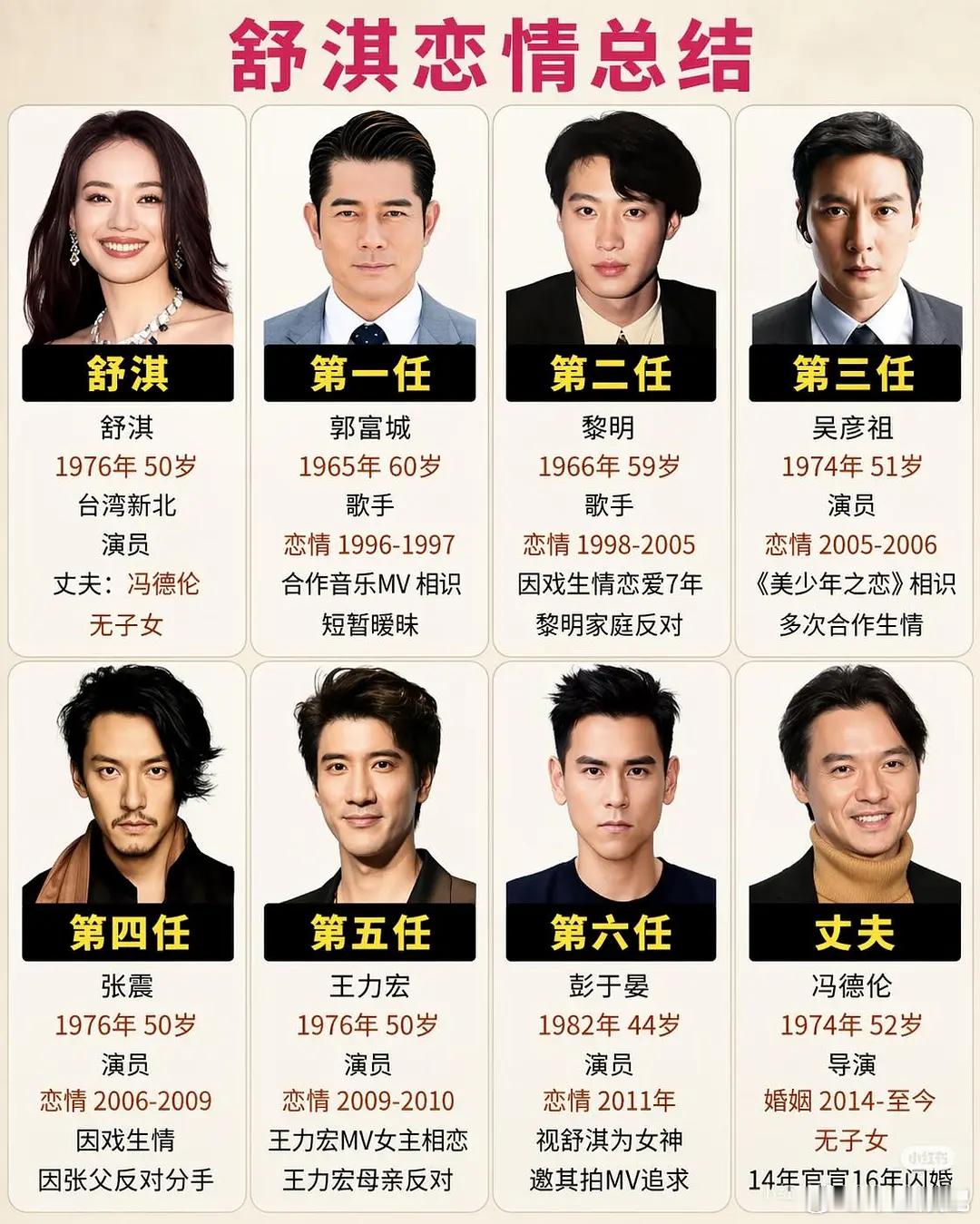 天啊，舒淇应该是女明星里吃得最好的吧