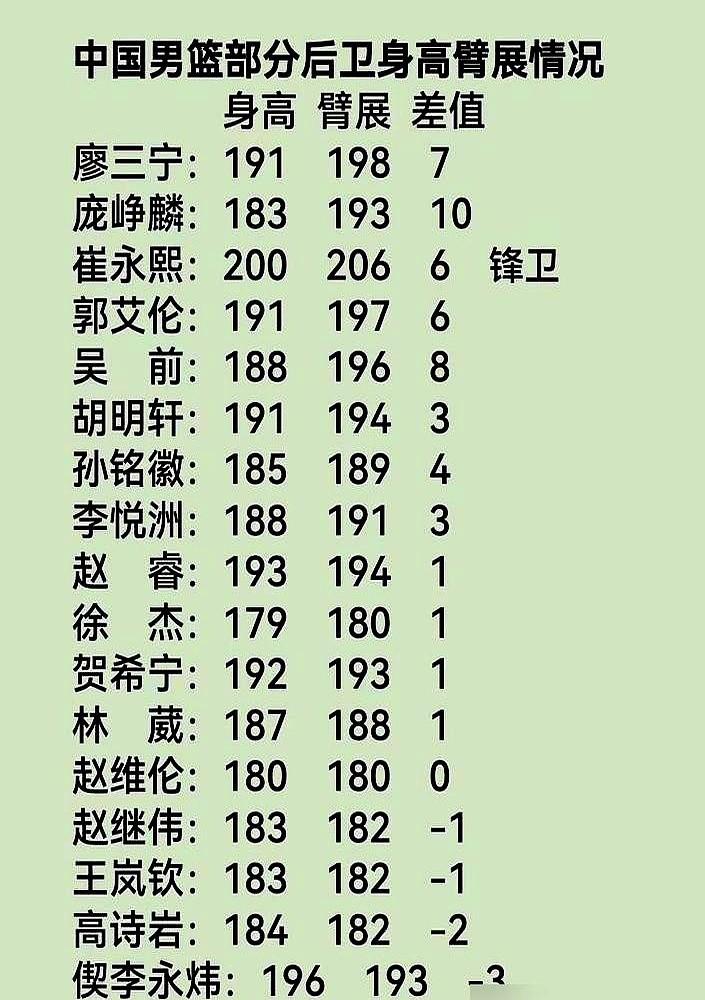 189的后卫，硬生生把黎巴嫩的防线撕开了一道血口子。下半场比分死咬，廖三宁接