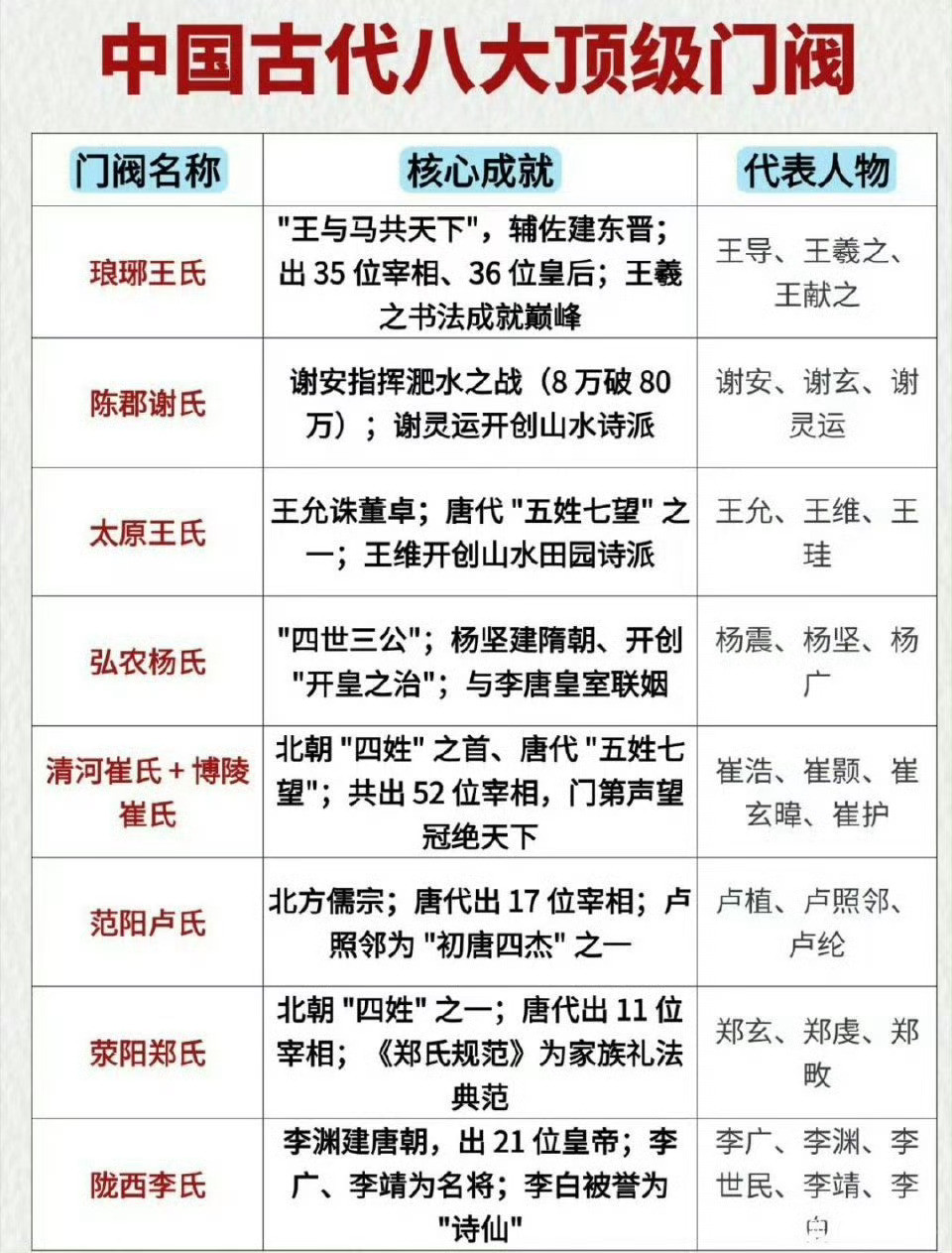 盘点古代八大顶级门阀你认可吗