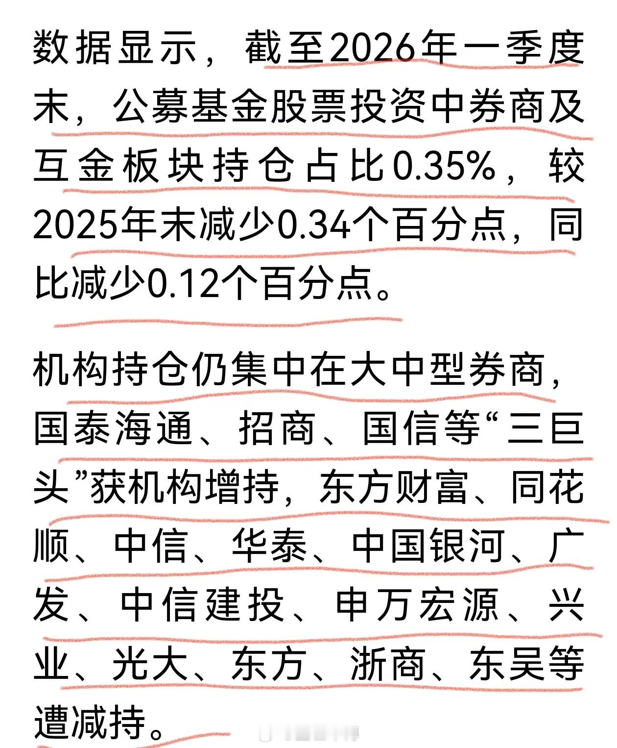 公募基金继续减配券商股，公募基金股票持仓中，券商及互金板块持仓占比为0.35%，