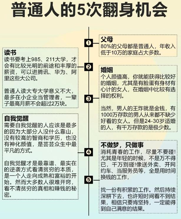 读书、父母、婚姻、自我觉醒，哪个做到了？