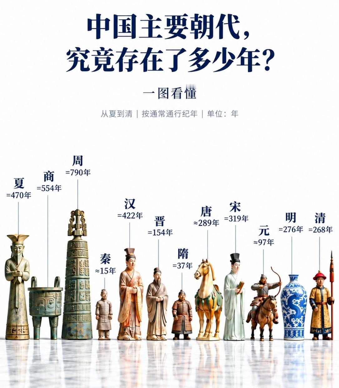 为什么中国的朝代一直更替?朝代更替是历史大势，正如三国演义的开头所说，天下大势，