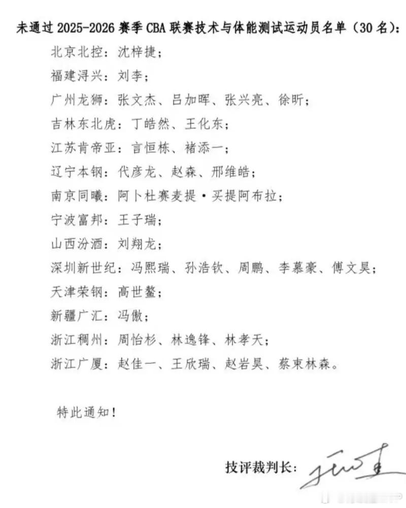 CBA技术与体能测试（简称“体测”）结果出炉，沈梓捷、徐昕、周鹏、李慕豪等不及格