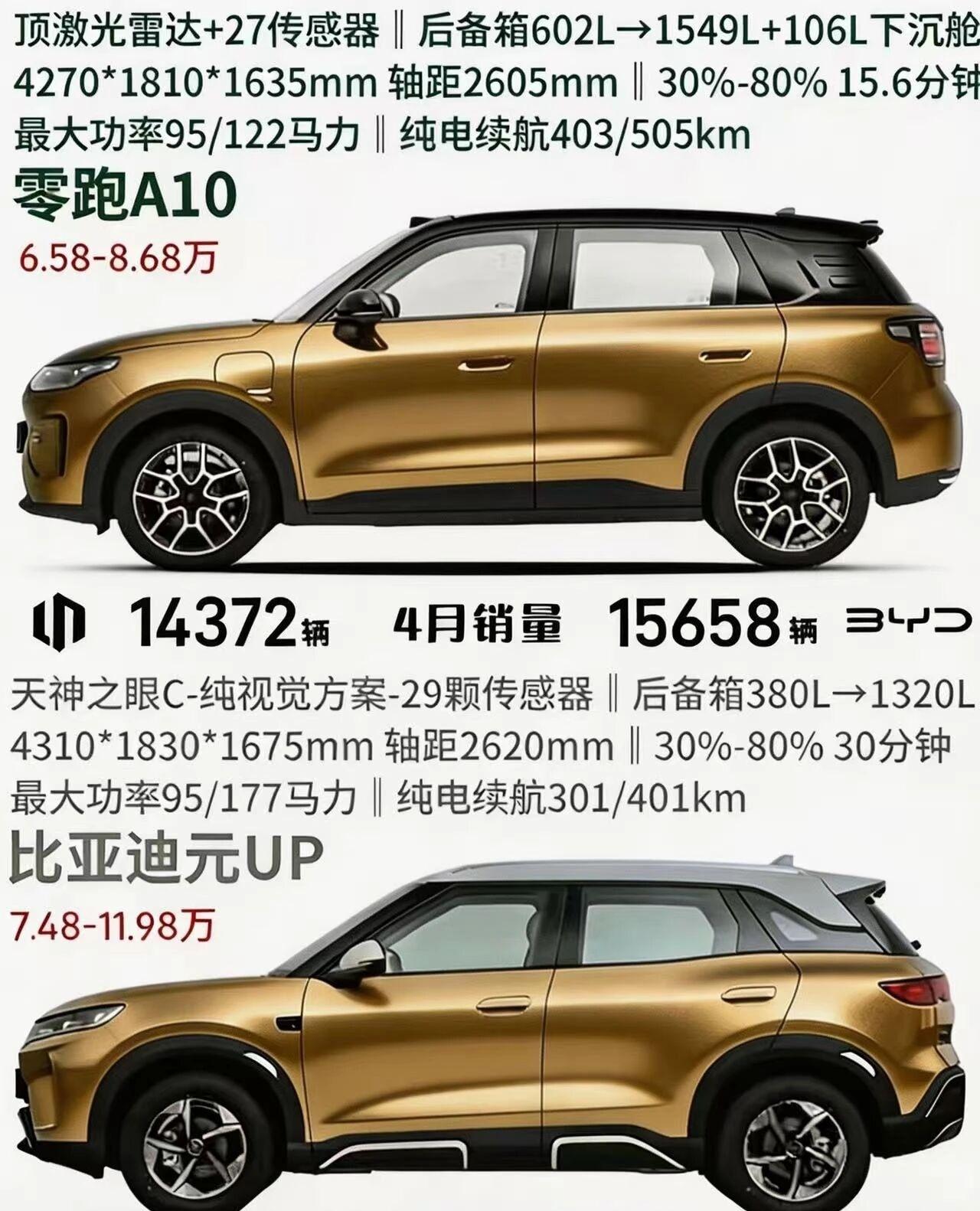 8万级零跑A10与比亚迪元UP，谁是性价比之王零跑A10与比亚迪元UP是8-10
