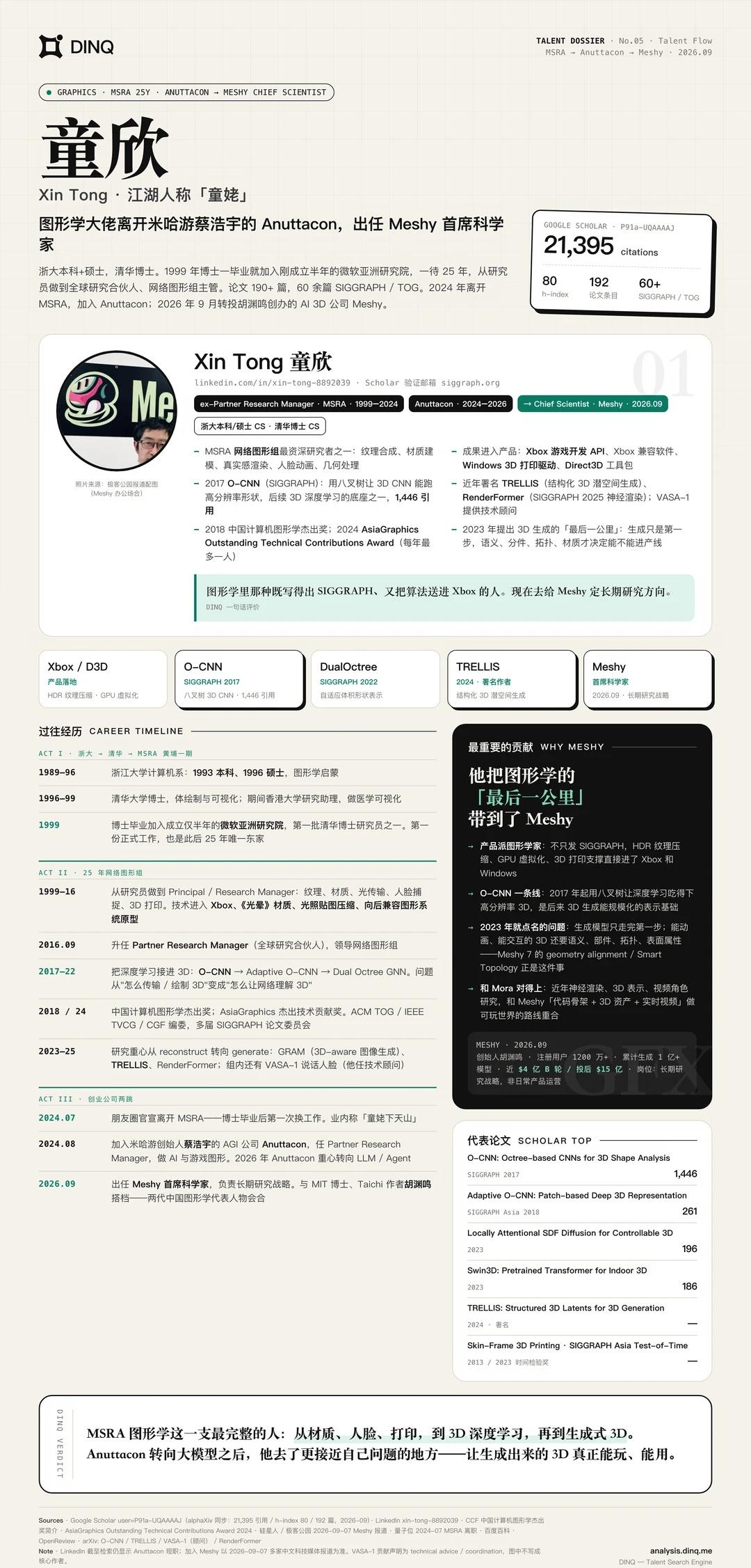 前MSRA图形学巨擘加入AI创业公司Meshy童欣老师是中国计算机图形学这一代