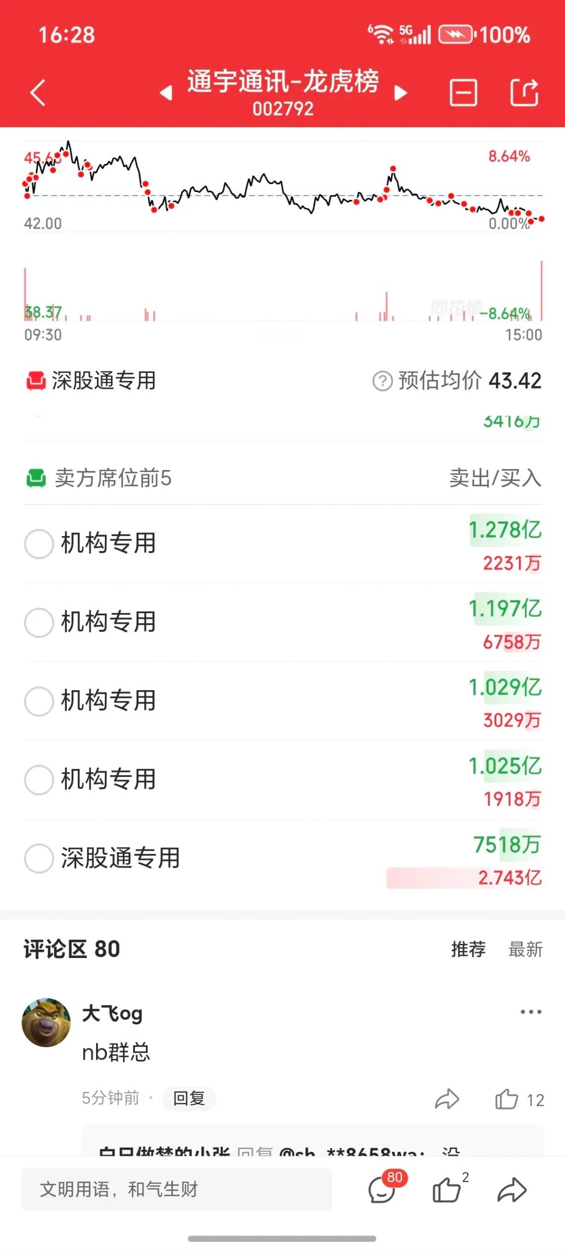陈小群真厉害，不仅继续锁仓通宇通讯，还2.55亿怼了雷科防务。