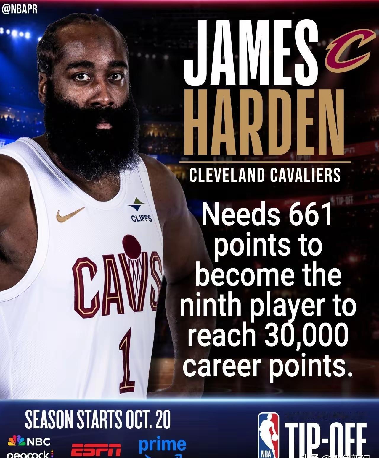 今日NBA官方为新赛季的哈登即将达成里程碑预热造势：1.哈登距离NBA常规赛3