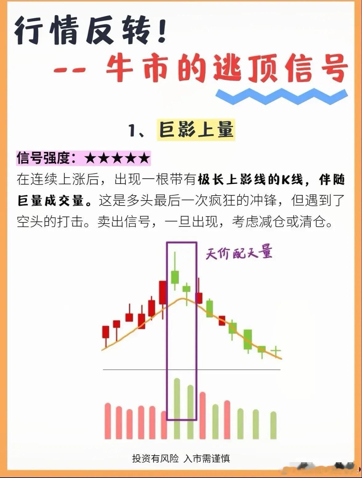 牛市逃顶秘笈：三大经典反转形态捕捉卖点在牛市狂欢中，能够识别行情反转的早期信号，