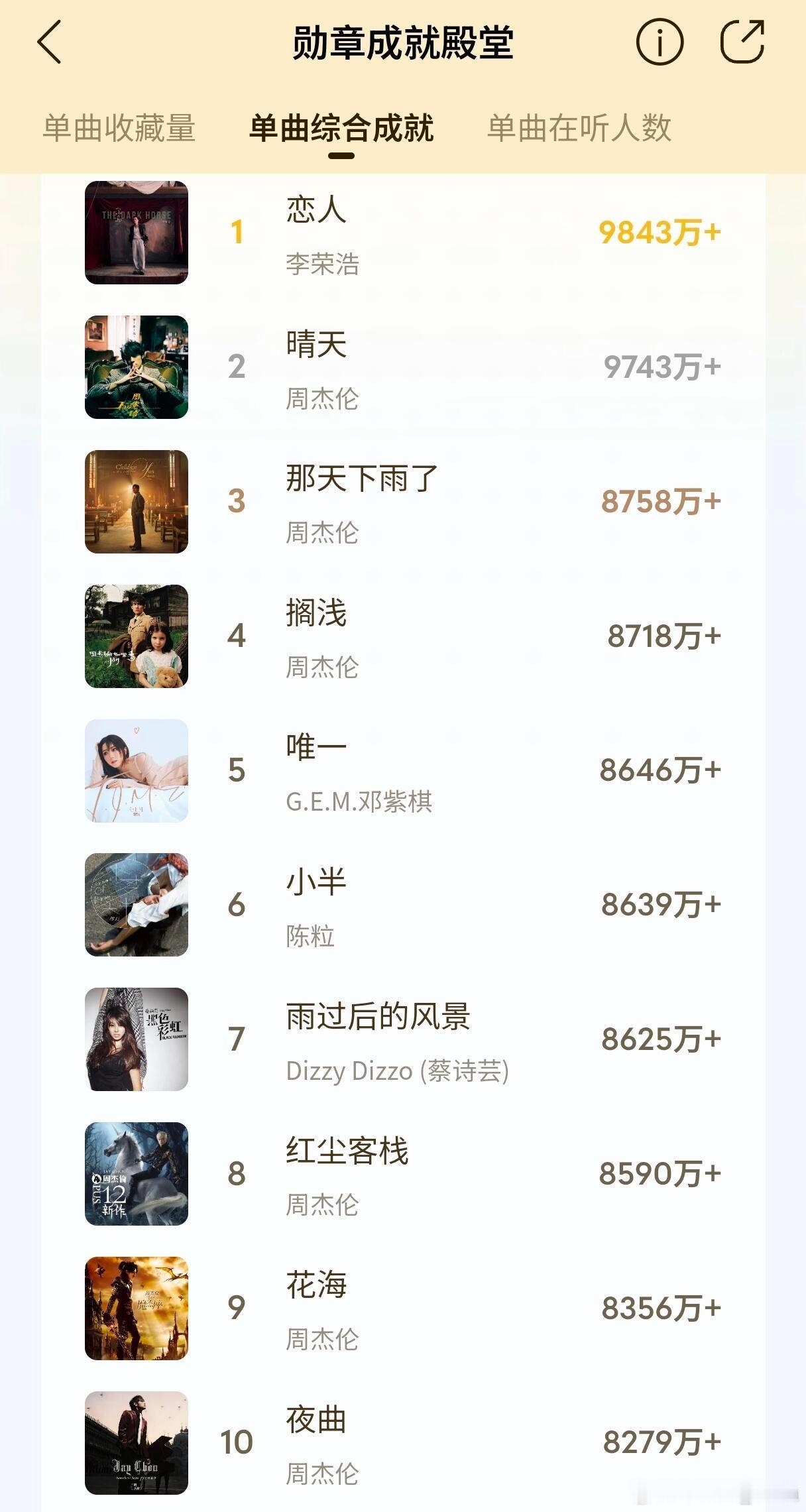 QQ音乐2026综合成就TOP100单曲，有你喜欢的歌曲吗？​