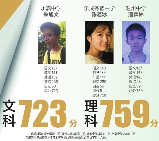 【琅河财经】2015年浙江高考榜眼潘森林考公当上了税务局执法员，当年状元760分
