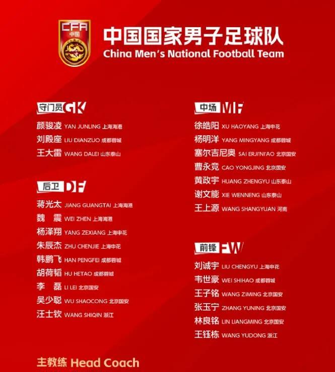 3天后国足客场对阵印尼的生死战25人大名单出炉：拜合拉木意外落选刘若钒意外落