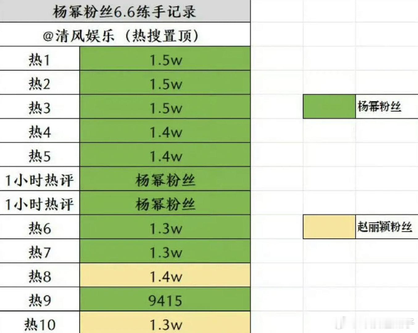 🌰粉和🍯粉空竟然空输了，这是跑了多少粉啊？​​​