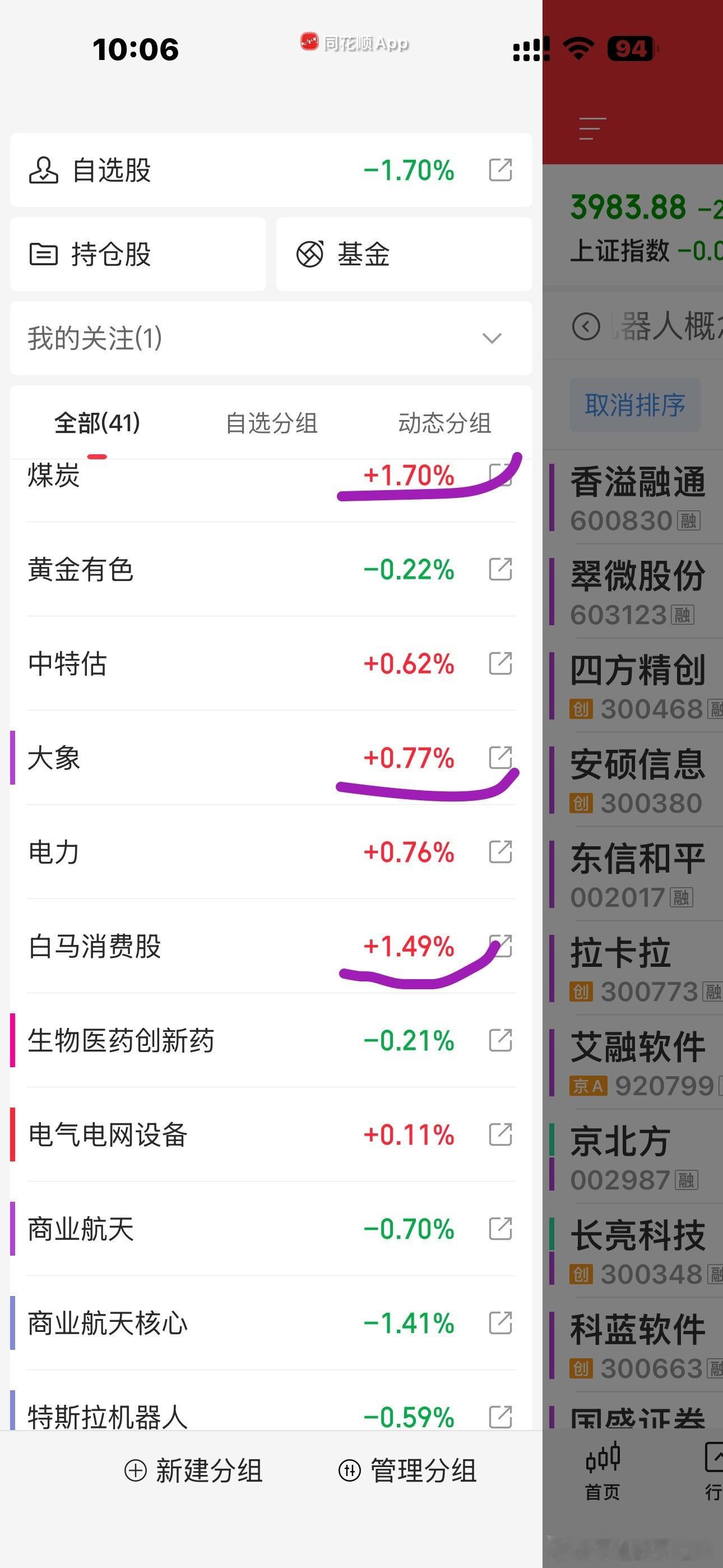 涨的都是这些，大象金融煤炭电力消费传媒，完全避开了所有科技股[笑着哭]​​​