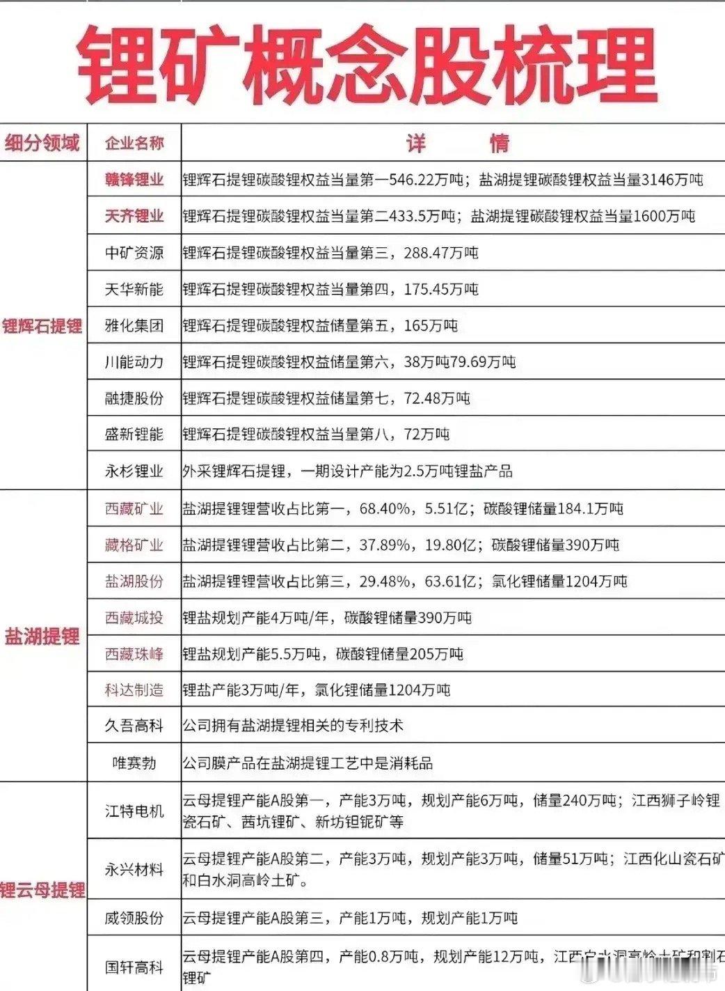 联合国重磅报告曝光！“白色石油”争夺战正在开打，资源即国运！6月12日，联合国贸