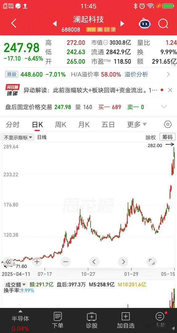 一位天津的股民，两次波段操作澜起科技，一次大赚47%，一次爆赚84%。他的进场点