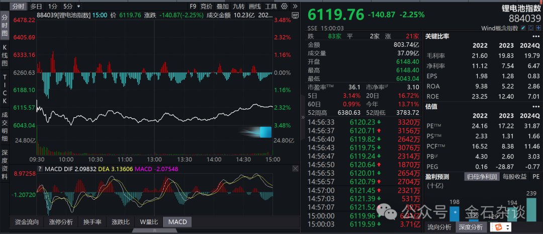 高位配售400亿, 股民一手亏1.2万! 比亚迪董秘: 自夸一下, 完成一件大事