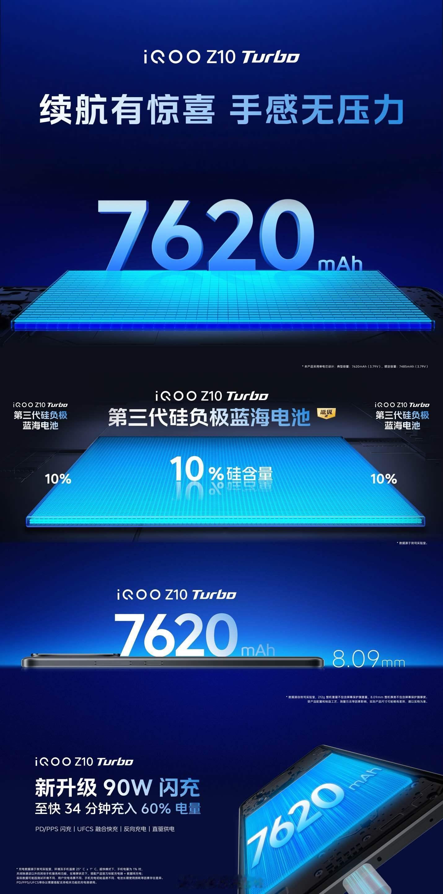 iQOOZ10Turbo用不完！根本用不完！7620mAh的蓝海大电池，再