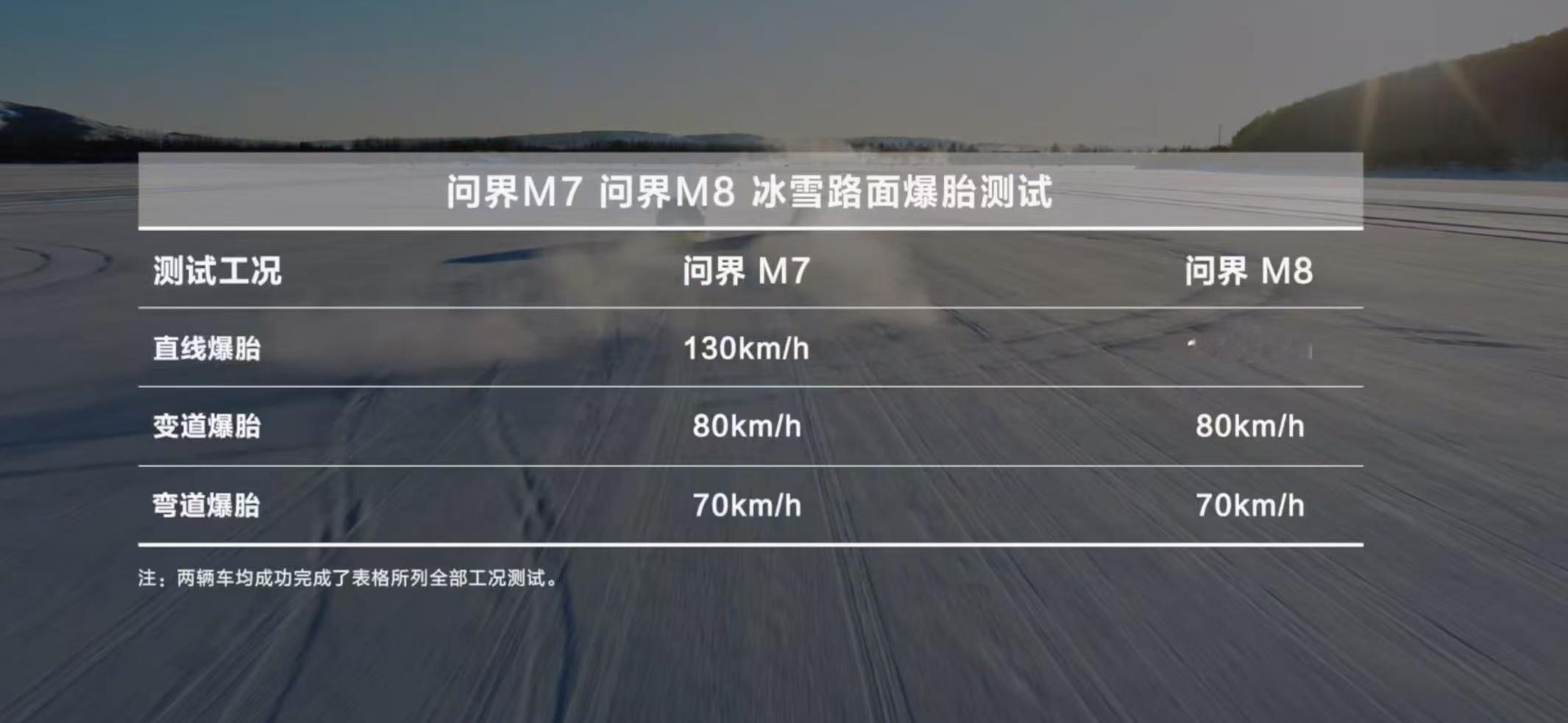 春节返乡续航无忧，问界M8冬测低温续航成绩太扎实每到冬季，新能源车型...