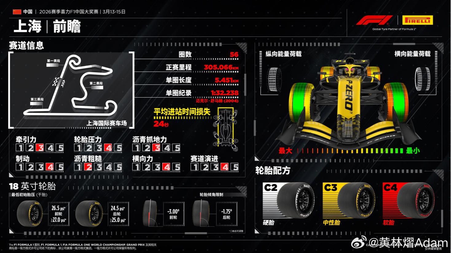 f1中国大奖赛要来啦！新赛季的第一个冲刺赛制比赛周末将会在上海进行。作为锦标赛