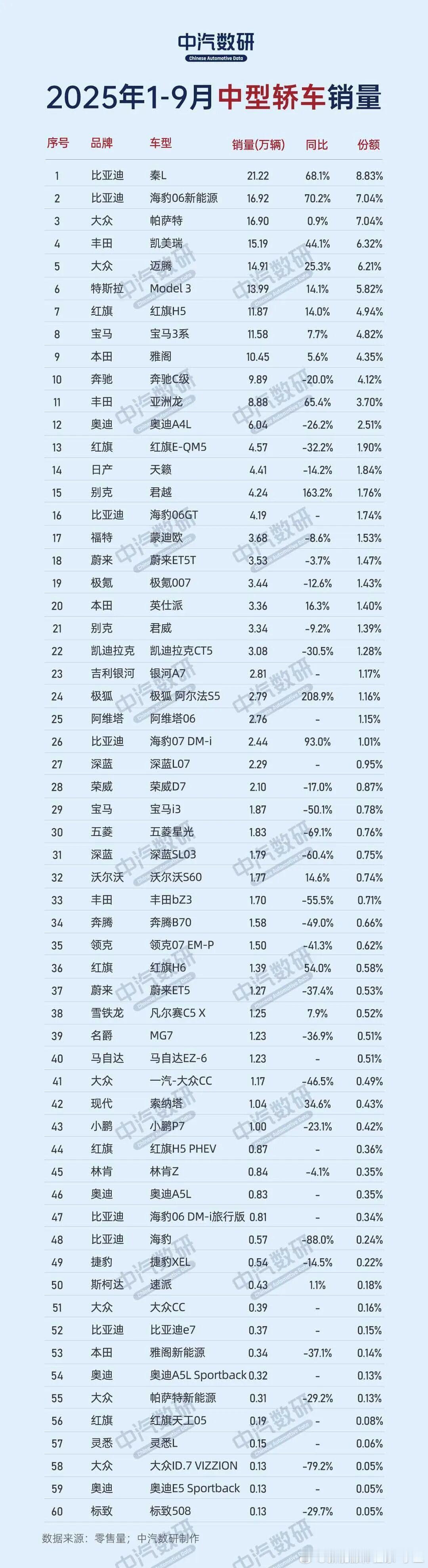 没有了周榜,没有了各种超长定语榜,你大爷永远还是你大爷比亚迪比亚迪汽车比
