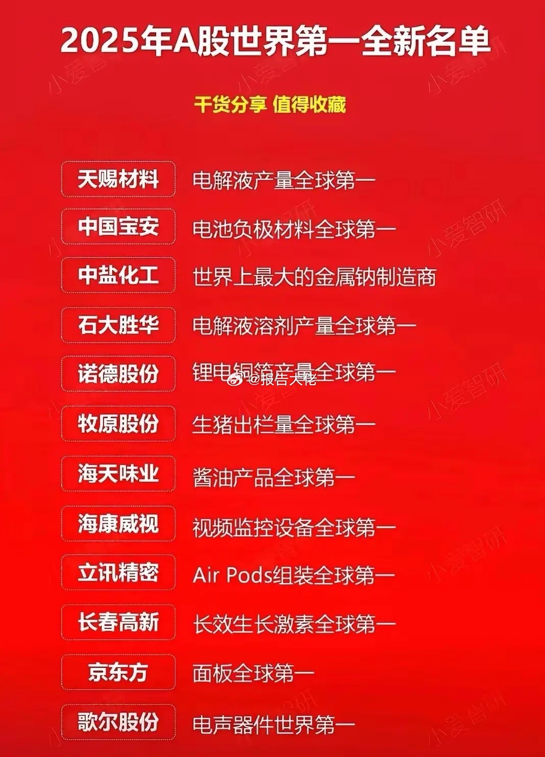 📈买股票认准龙头股！