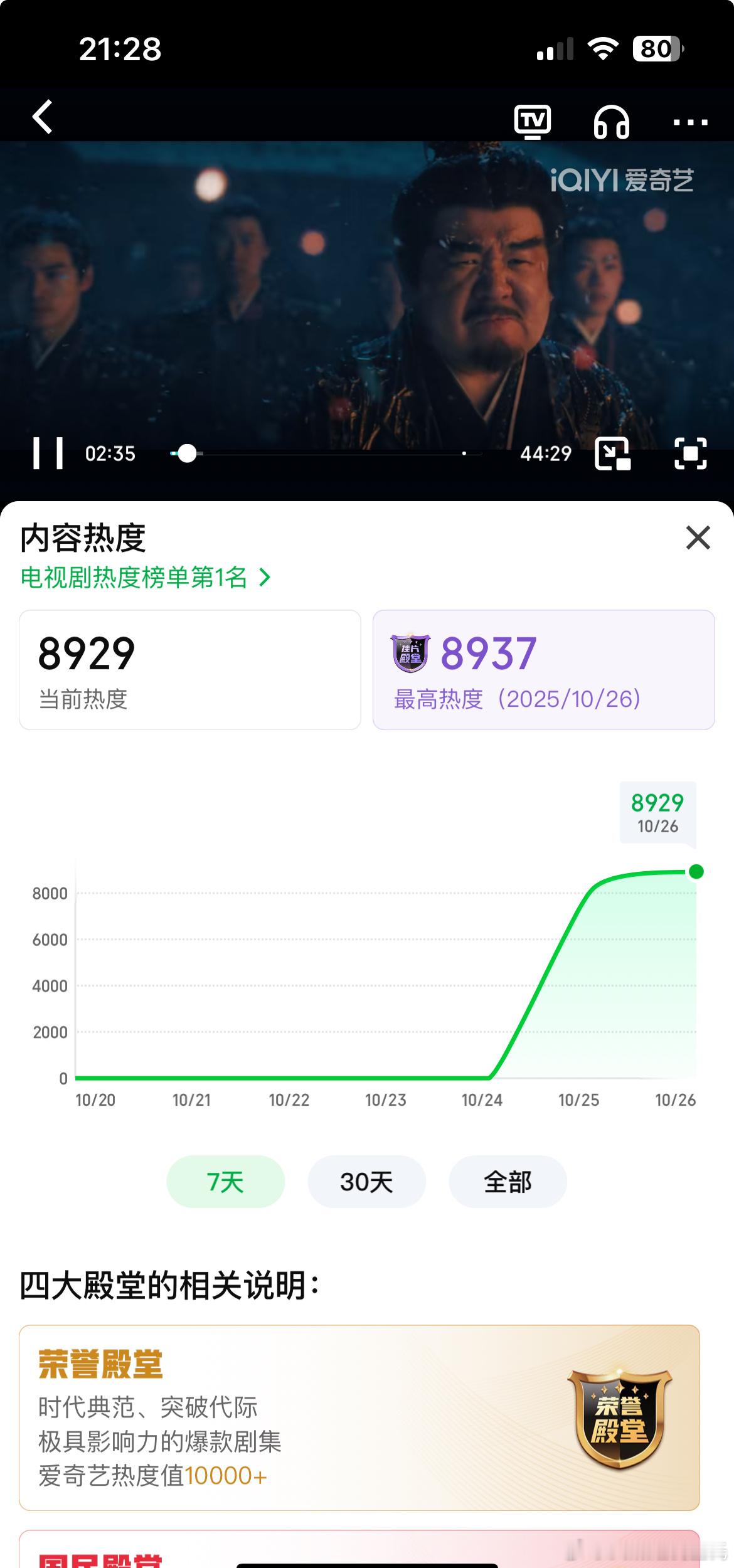 成毅、李一桐天地剑心开播次日晚上九点半热度就降了？？？🙈🙈🙈热度都膨胀了