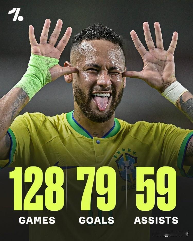 洗心革面，内马尔为了重获巴西国家队放弃参加巴西狂欢节!据巴西媒体报道，内马尔