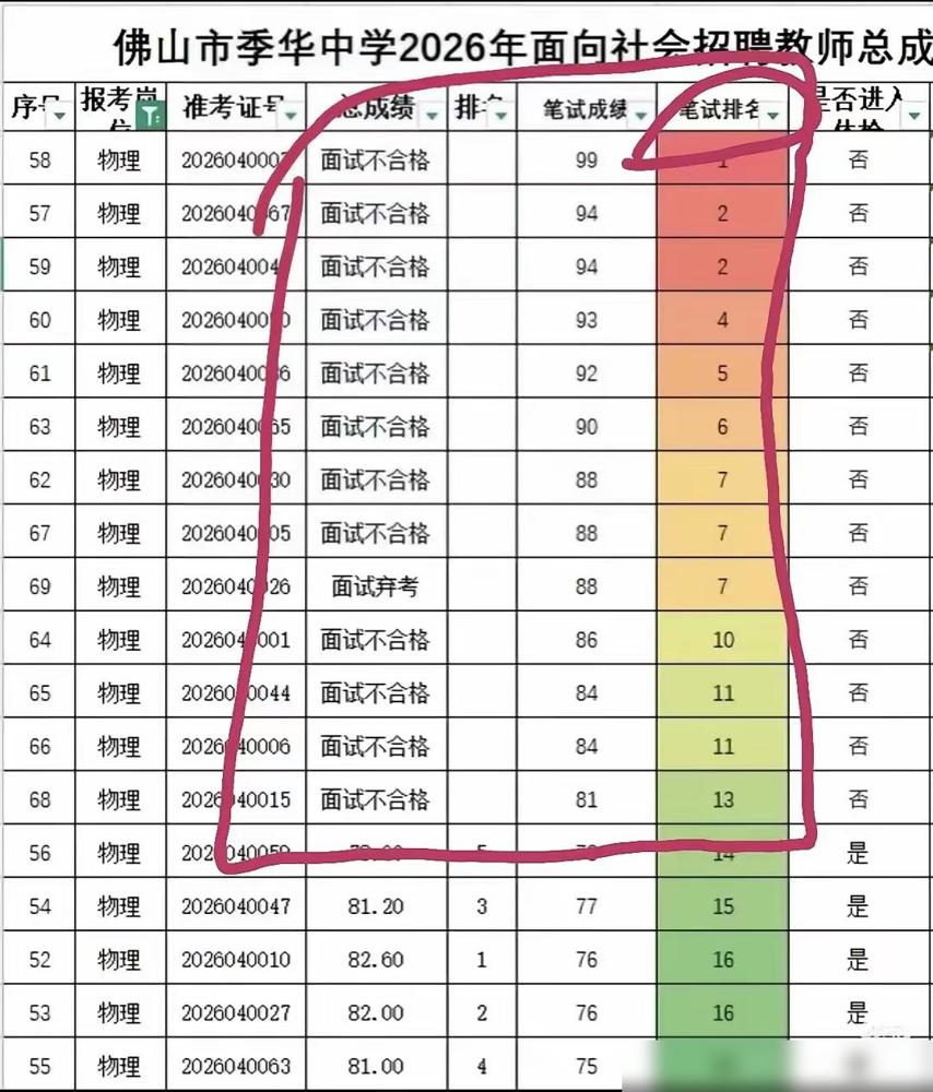 13个人面试都不合格，这个概率有点低！作为考了三次教师编才上岸的过来人，我反