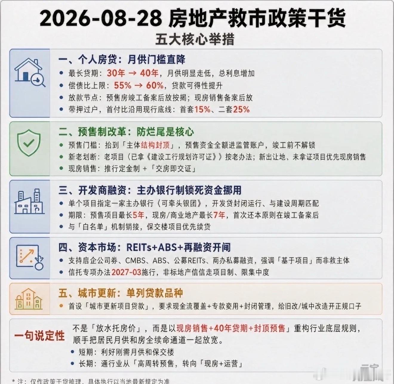 大家可能不知道的，房产新政对于普通的购房者是没有什么大的意义因为最终房价没有涨利