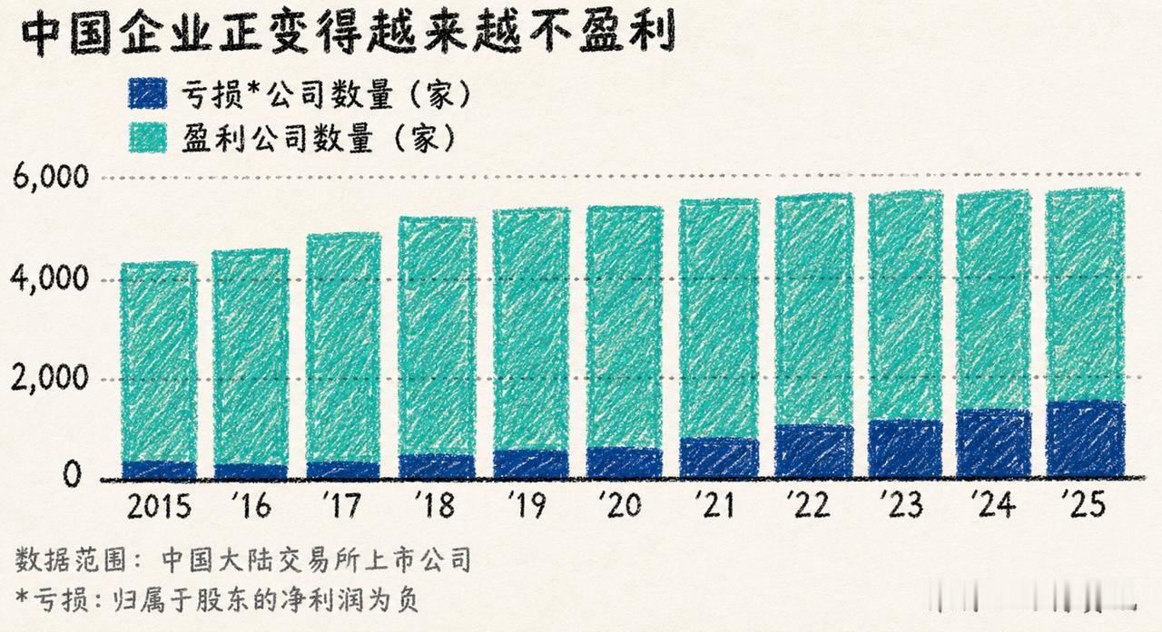 中国制造如今输出给全世界最可怕的特产，既不是电动车也不是光伏板，而是让全球同行集