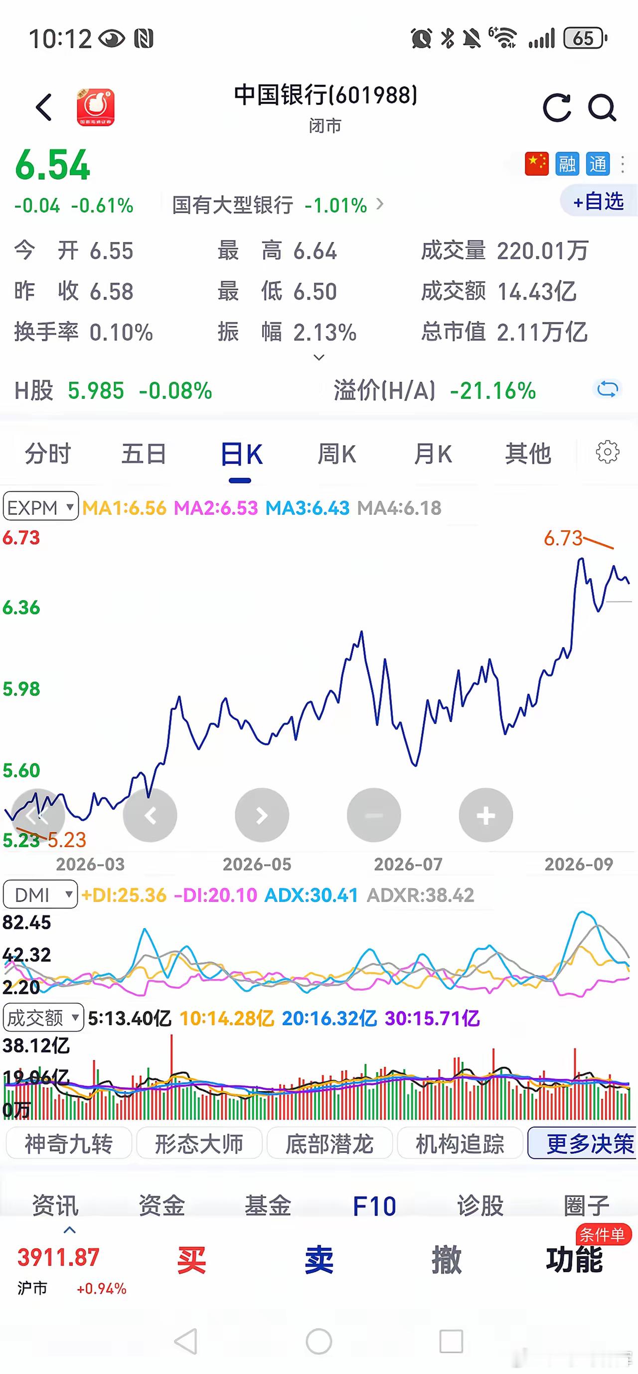 "老登股"中国银行，年内悄悄涨了15%，虽然相比建设银行稍差点，但在国有五大行里