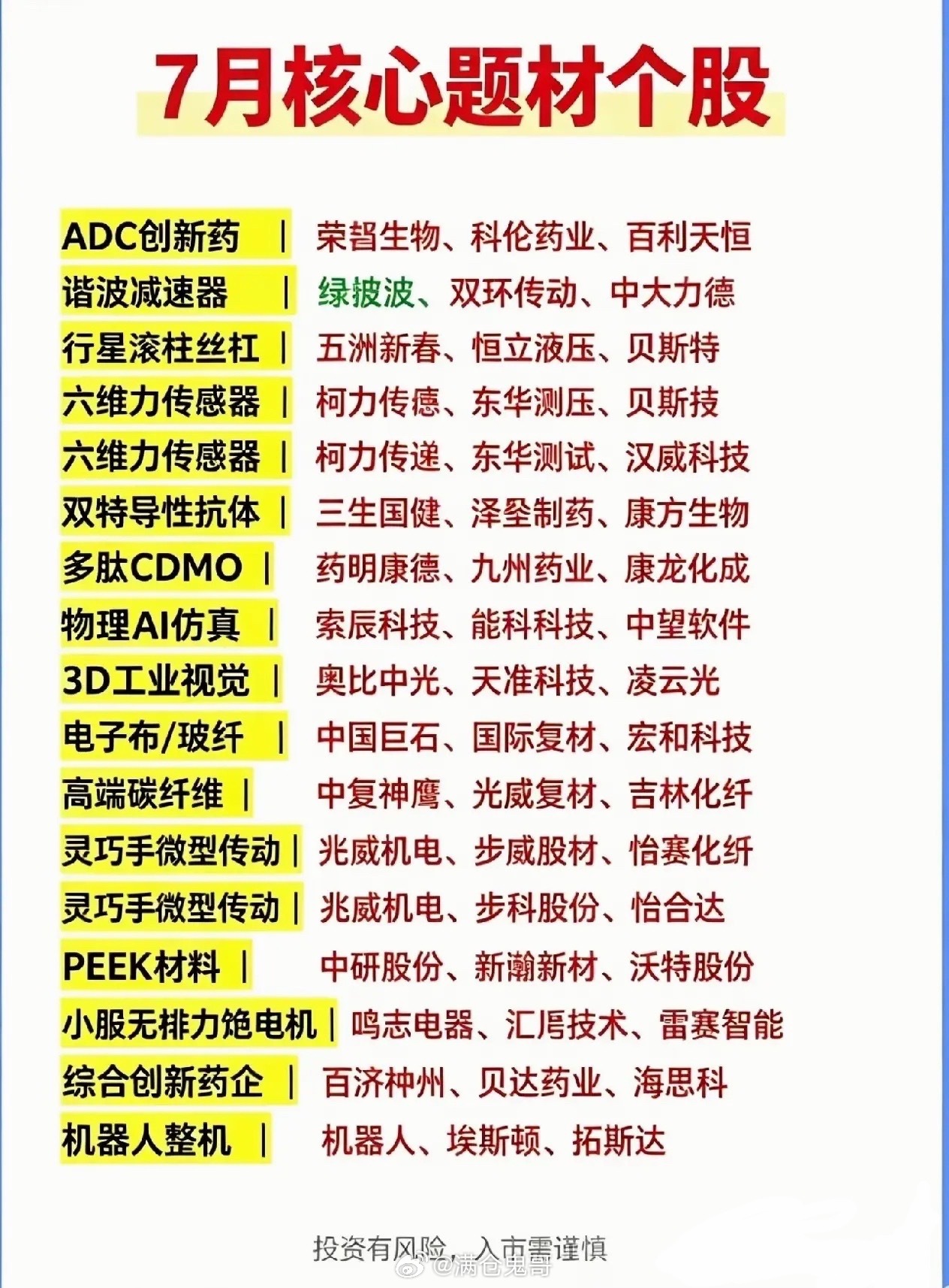七月产业主线完整解读+实操梳理（机器人+创新药双主线）一、市场核心资金逻辑（七月