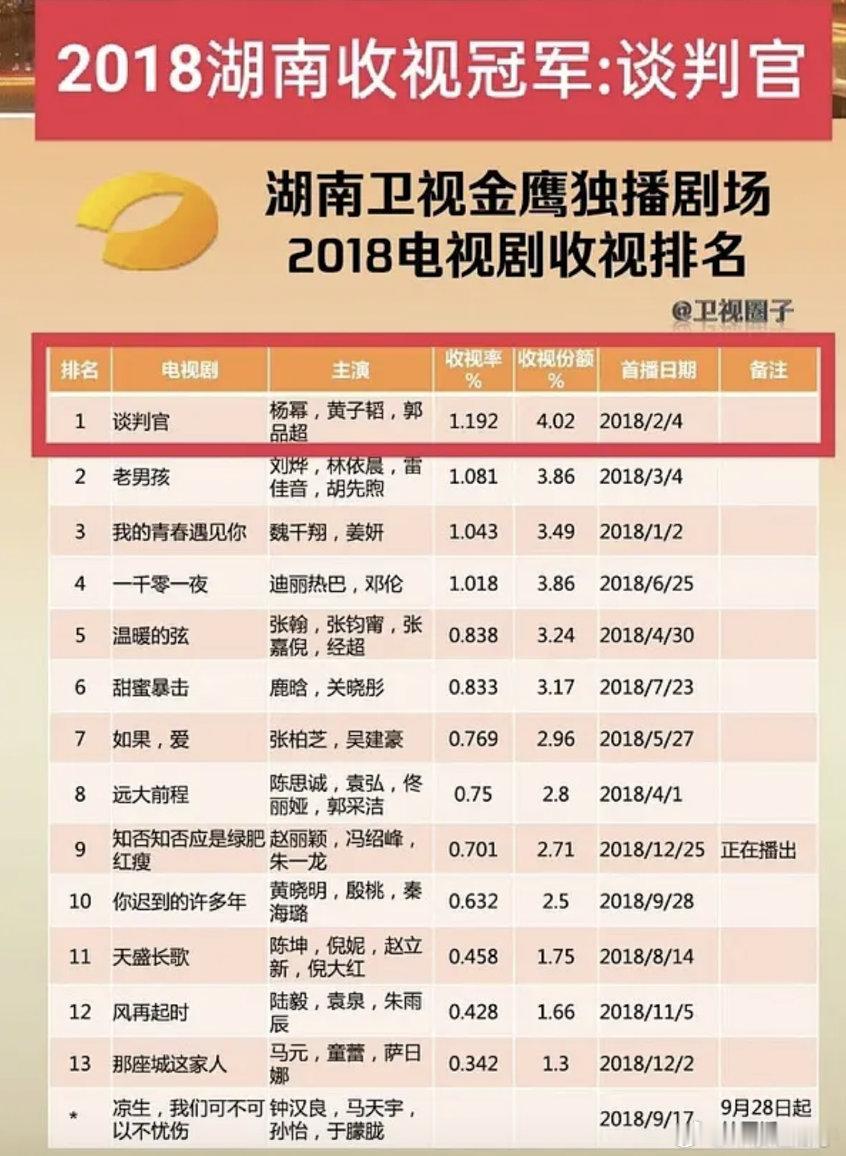 就算🌰扑了，也轮不到🍯的谈判官年冠好吗？​​​