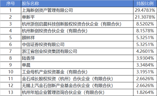 人形机器人利好! T链一级供应商, 冲刺IPO