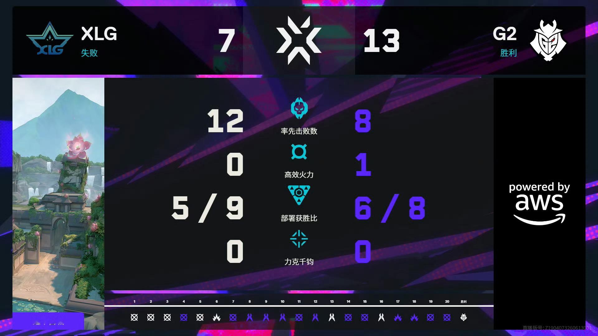 无畏契约伦敦大师赛|第七日第二场图一莲华古城赛果XLG7:13G2