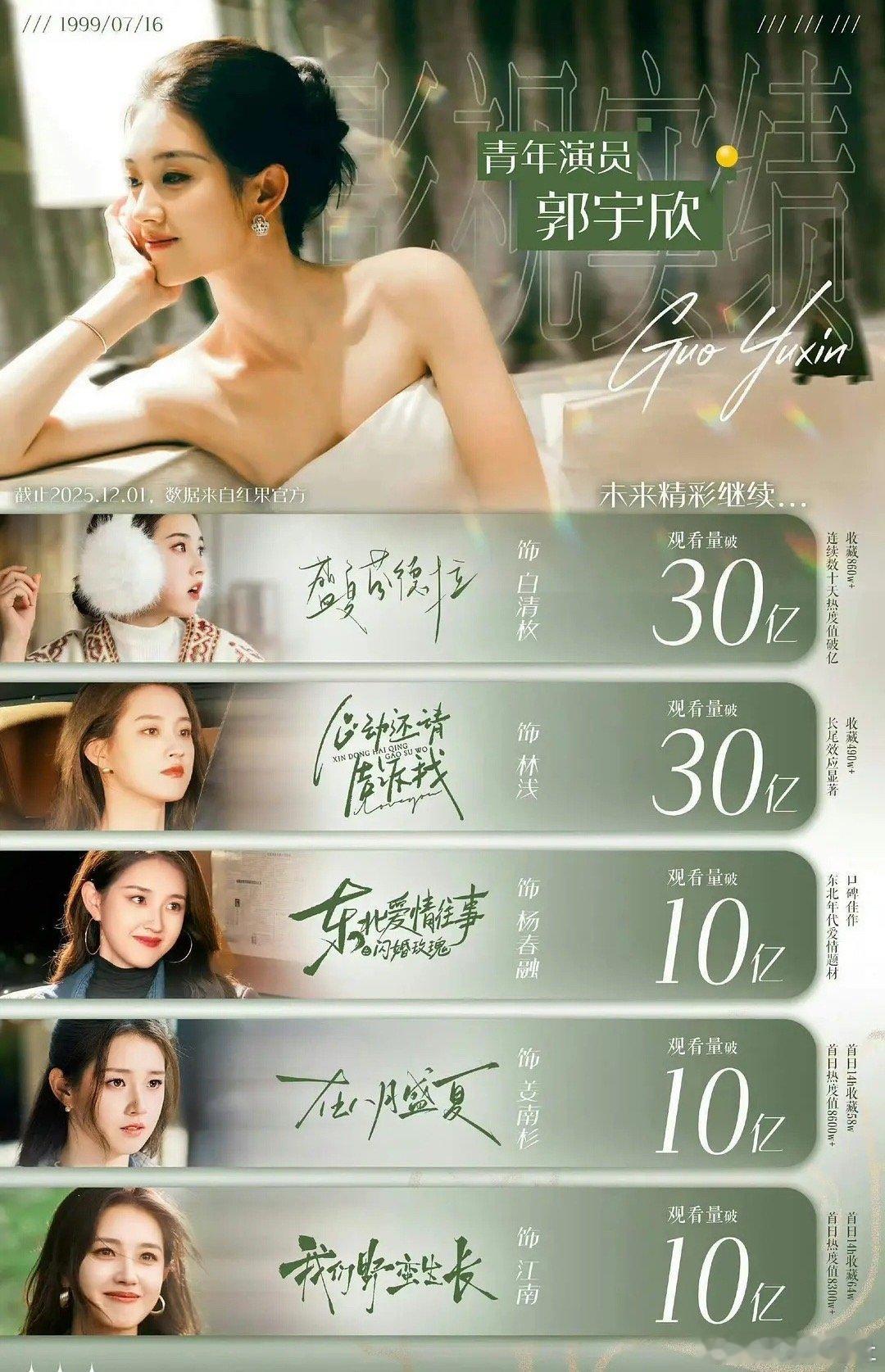 短剧女顶流实绩图，你看过哪一部？王小亿郭宇欣王格格岳雨婷刘念余茵