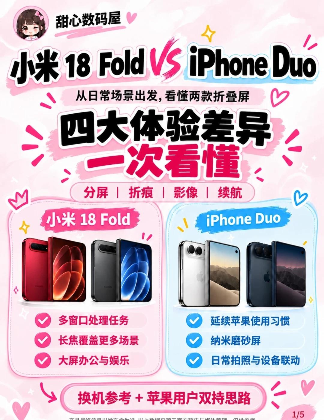 小米18FoldVSiPhoneDuo折叠屏怎么选？✨9月新款折叠屏小米