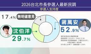 沈伯洋怪招出尽却连民进党人也不支持　　被大陆国台办点名为「台独顽固分子」的民进