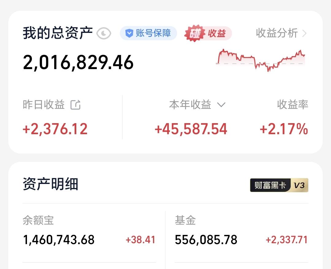 基金：存储概念板块能不能继续持有昨天基金收益2337元，基金持有556085元