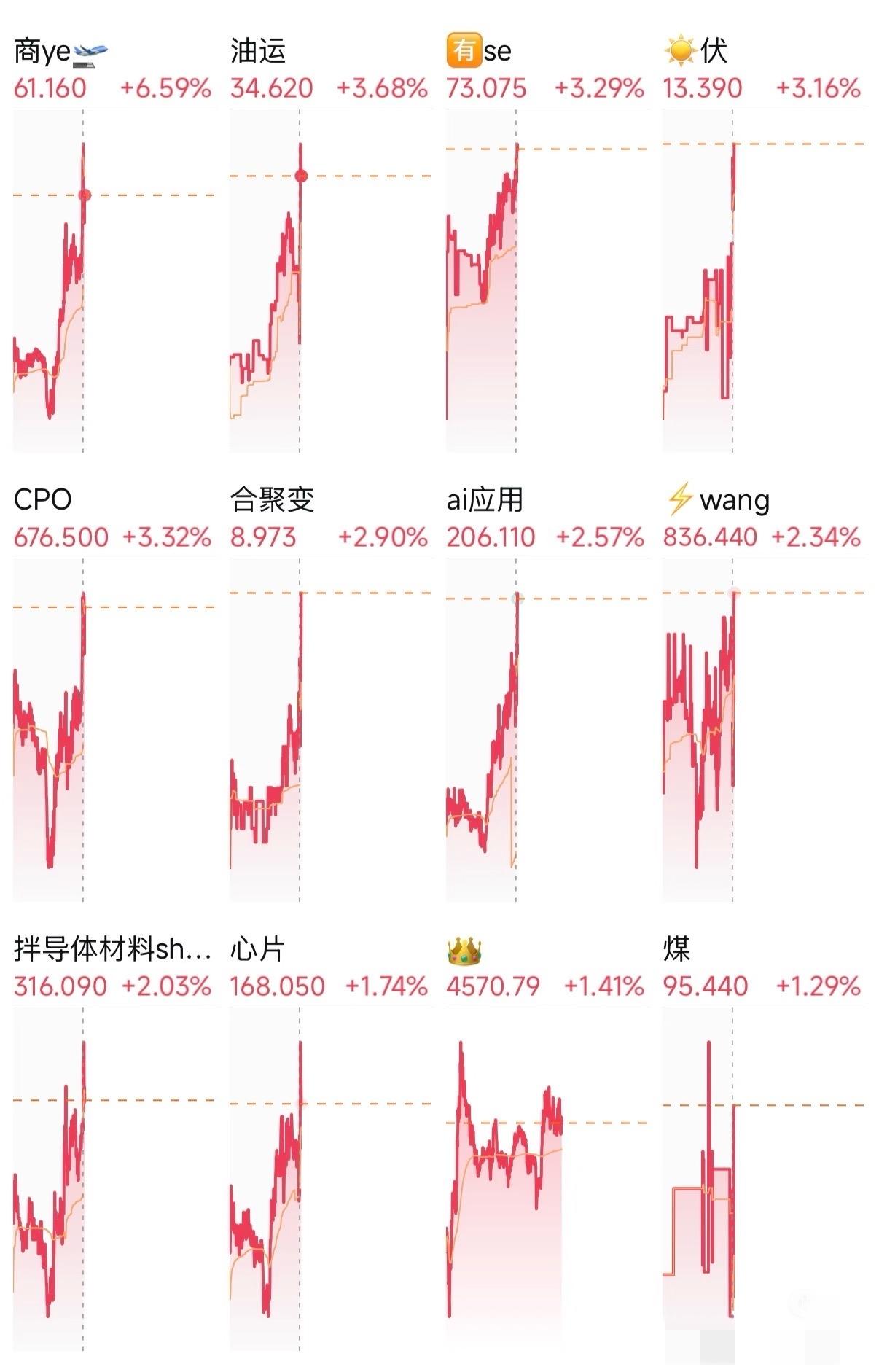3.31夜盘太猛了！商业航天、油、网、恒科、CPO这些板块都涨了，好几个还连涨。