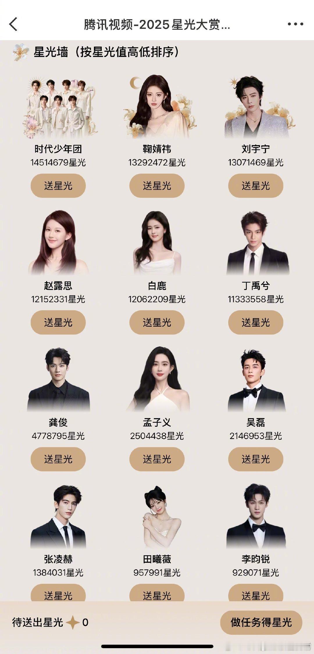 星光大赏星光墙目前的前六最新排名时代少年团、鞠婧祎、刘宇宁、赵露思、白鹿、丁禹兮
