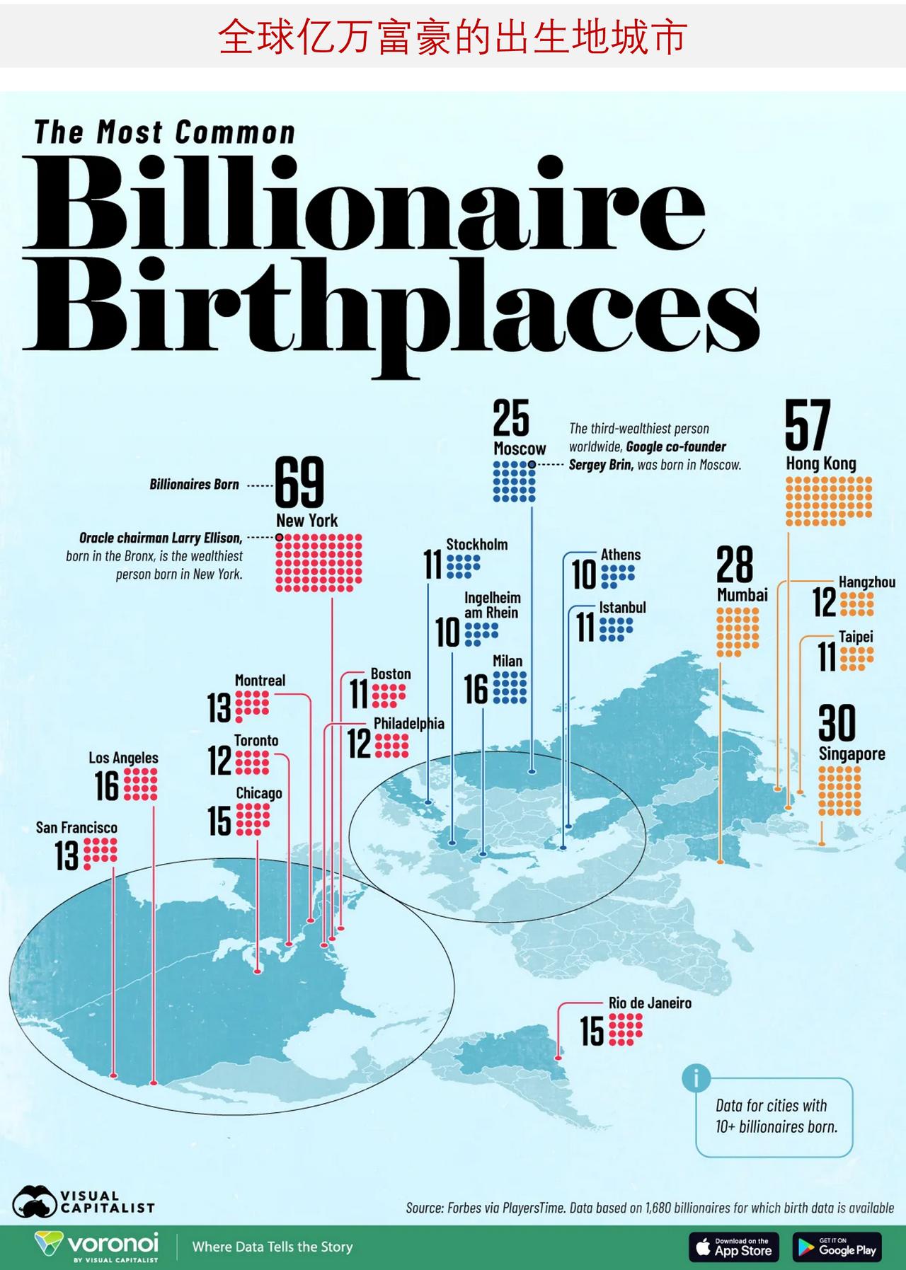 世界亿万富豪出生地盘点：纽约居首，亚洲城市紧随其后纽约是全球亿万富豪出生地之