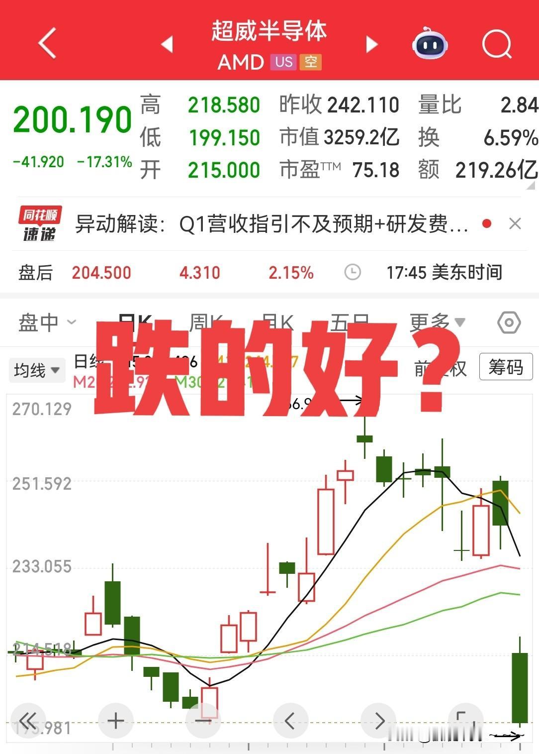 一大早，懵逼了。怎么突然芯片半导体也不香了？美股超威半导体昨晚大跌17.31%